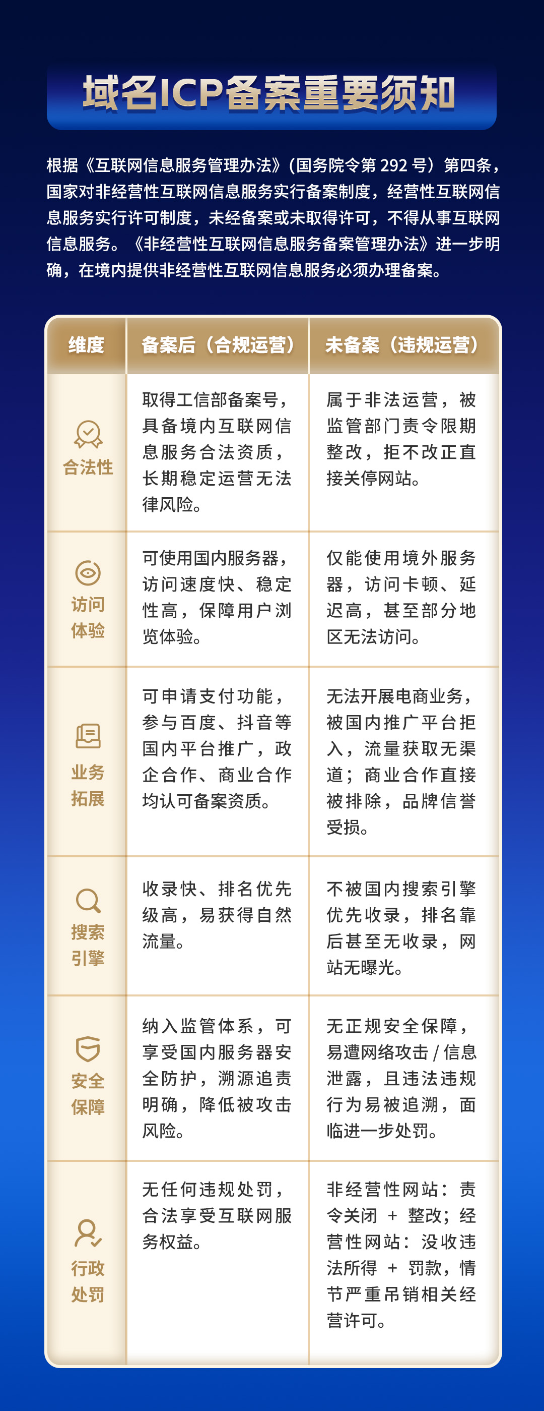 域名ICP备案重要须知